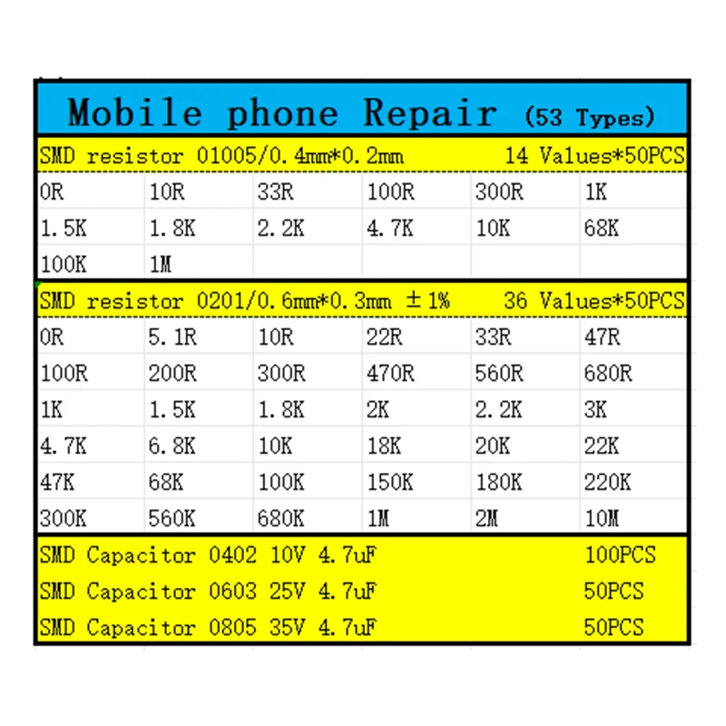 01005 resistore 0201 riparazione telefono cellulare, resistori condensatori, super piccolo 0R 10R 33R 100R 300R 1K 1.K 1.5K 1.8K 2.2K 4.7K 10K - Image 3
