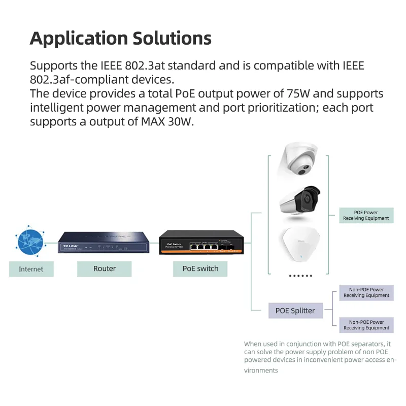 10G 업링크 2.5G PoE 스위치 4/8 포트 2.5GBASE-T 10G SFP+ 슬롯 75W IEEE802.3af/at WiFi 6e AP, VoIP 전화, 감시용 PoE 카메라용