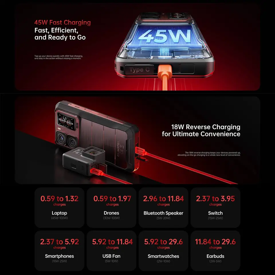 【5G対応】OUKITEL WP300 タフネススマホ Android 15 Amazon.co.jp: 【5G対応】OUKITEL WP300 タフネススマホ Android