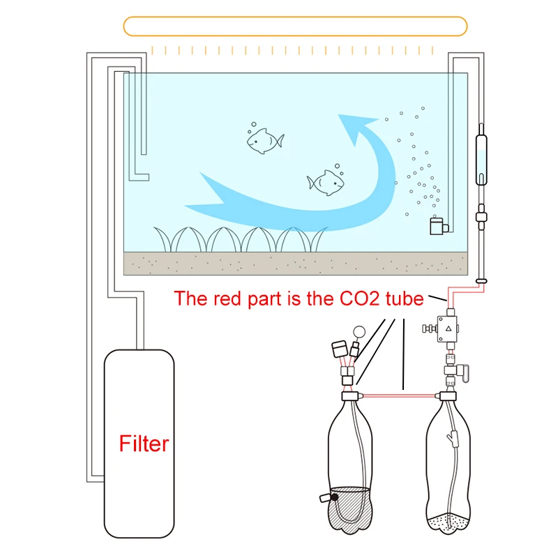 Aquarium CO2 Accessories DIY CO2 Reactor Regulator System Kit Check Valve Fish Tank Plants Control Generator Pressure Gauge