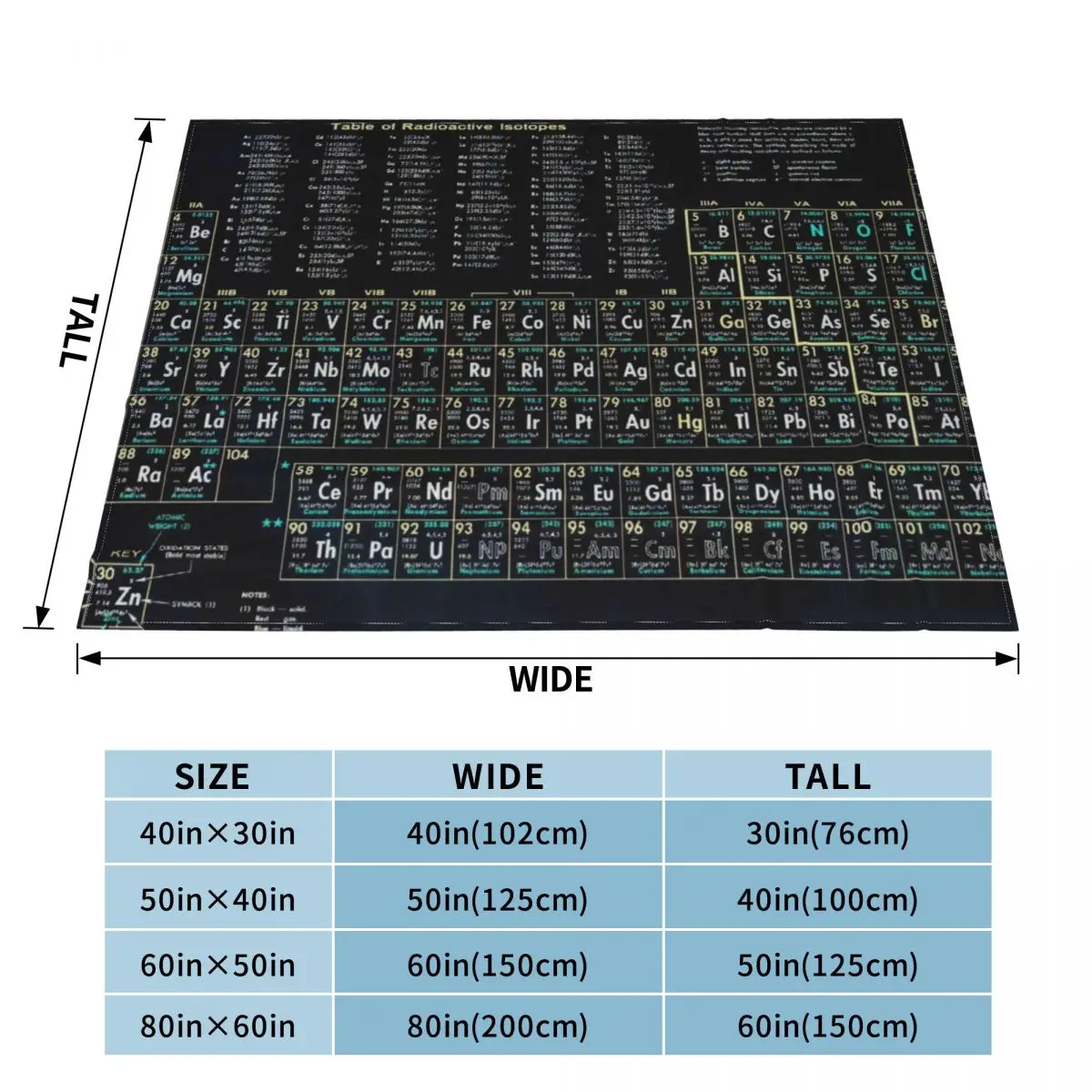 ��Ƽ�� ��Ʈ ��� �ֱ� ǥ, ���� ������ ���, �غ� ���, �����̳� ���