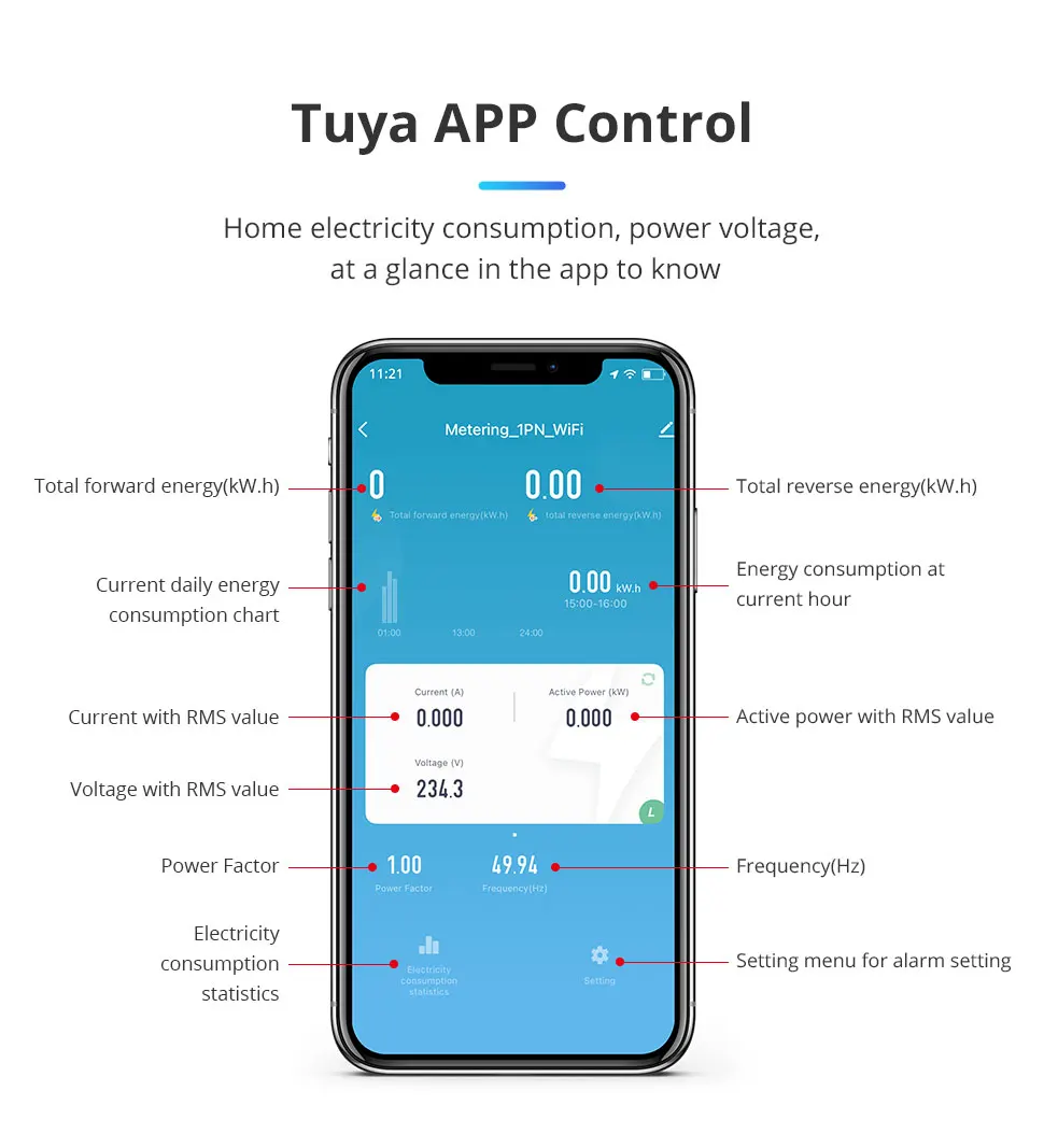 Zigbee WiFi Energy Meter Smart Power Consumption Monitor Work with Tuya Smart Li