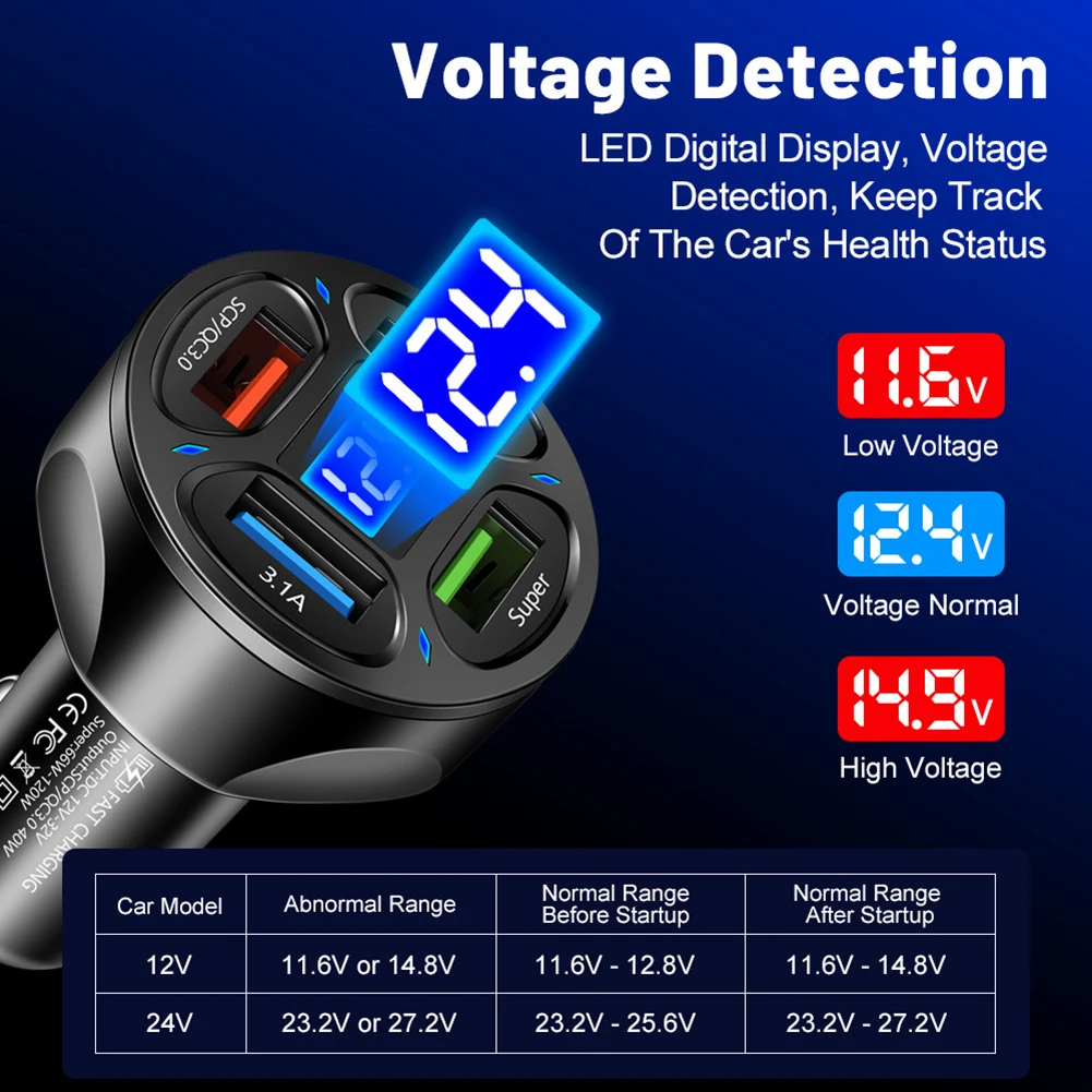 Adaptateur de chargeur de voiture double ports 3.1A Prise allume-cigare USB  12V / 25V Voltmètre