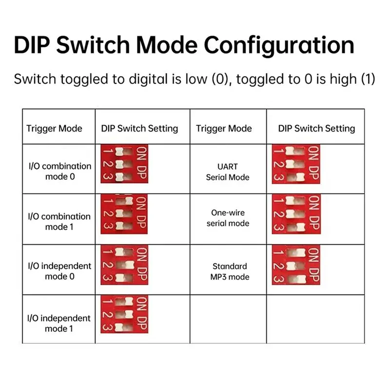 ABZZ-재생 모듈 DY-HV8F 12V/24V 10W/20W, Arduino 재생 모듈용 8MB 플래시 스토리지 포함, 마이크로 USB