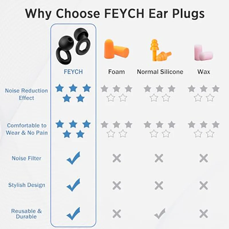 Loop Noise-Canceling Waterproof Ear Plugs for Sleep and Swim, Silicone Hearing Protection for Children