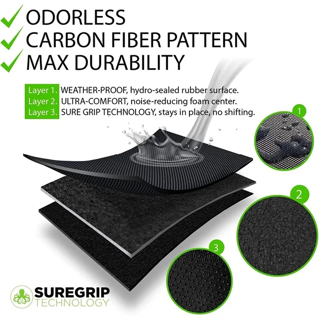 테슬라 모델 3 및 Y 차량을 위한 궁극의 플로어 보호: 하이랜드 풀 카 매트