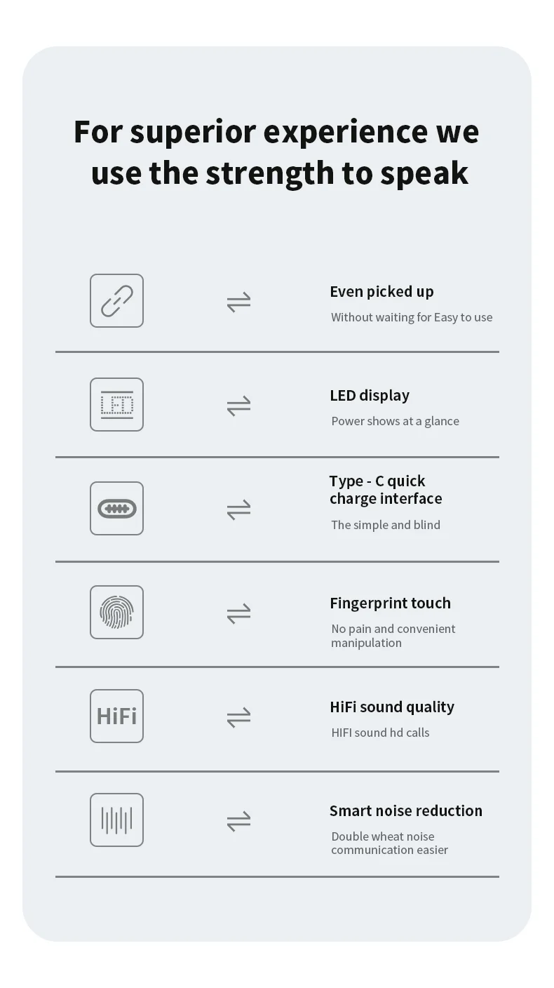 Description Picture 3 of itemNew wireless earphones with HiFi sound quality, touch control, comfortable to wear, LED display charging case, compatible with I
