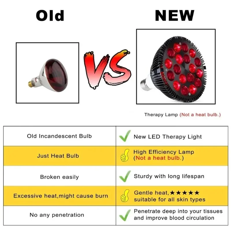 LED Therapy Lamp 660nm 850nm Near-infrared Therapy Lamp PAR38 Beauty Led Light Body Care infrared therapy lamp led beauty lamp