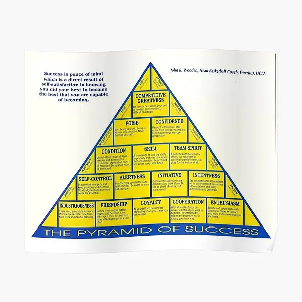 

Пирамида успеха плакат домашняя живопись украшение Современная печать Настенная картина смешная комната винтажный художественный Декор без рамки