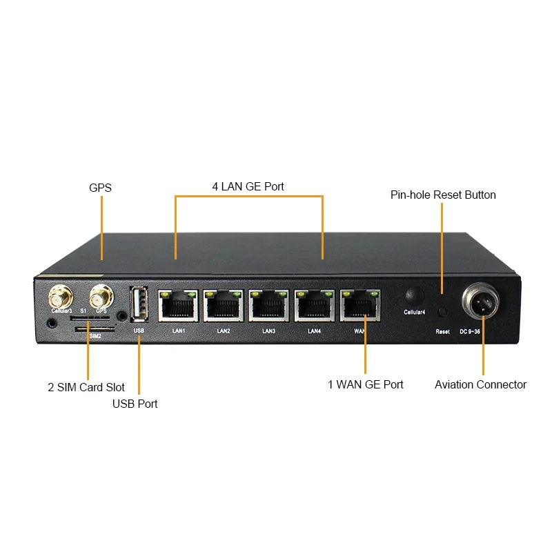 Iot Internet Watchdog 5 Port Ethernet GPS GNSS Dual Band 4G Lte Cat4 ...