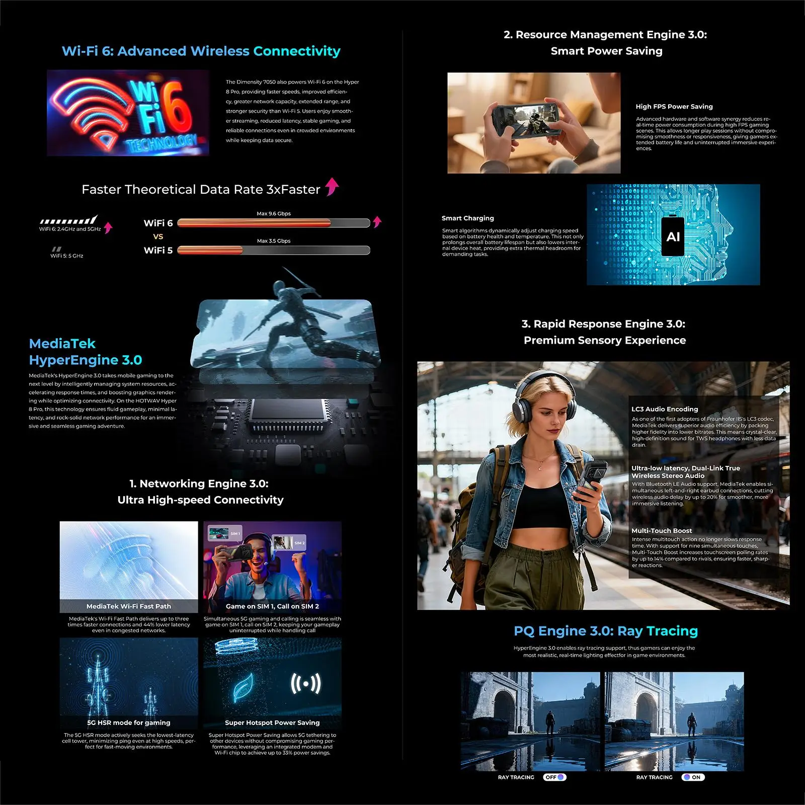 HOTWAV Hyper 8 Pro Rugged Phone 12GB+512GB 6.8 inch 120Hz  Android 15 MediaTek MT8791 Dimensity 7050 Octa Core 5G NFC Smartphone