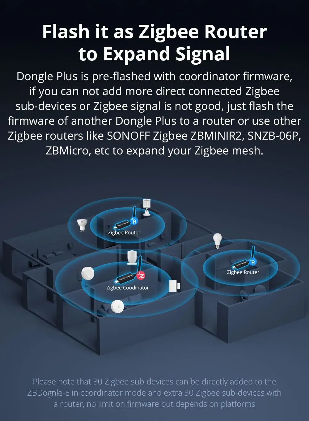 Zigbee 3.0 Dongle E ZBdongle-E Wireless Zigbee Gateway USB Interface Capture EF