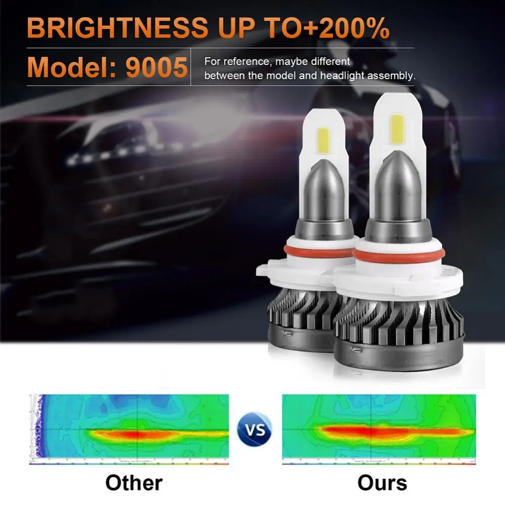 

4Pcs Mini Front COB LED Light Lamp Brigh Car Headlight For 9006 9005 White Y8 Car HeadLamp Car Accessories