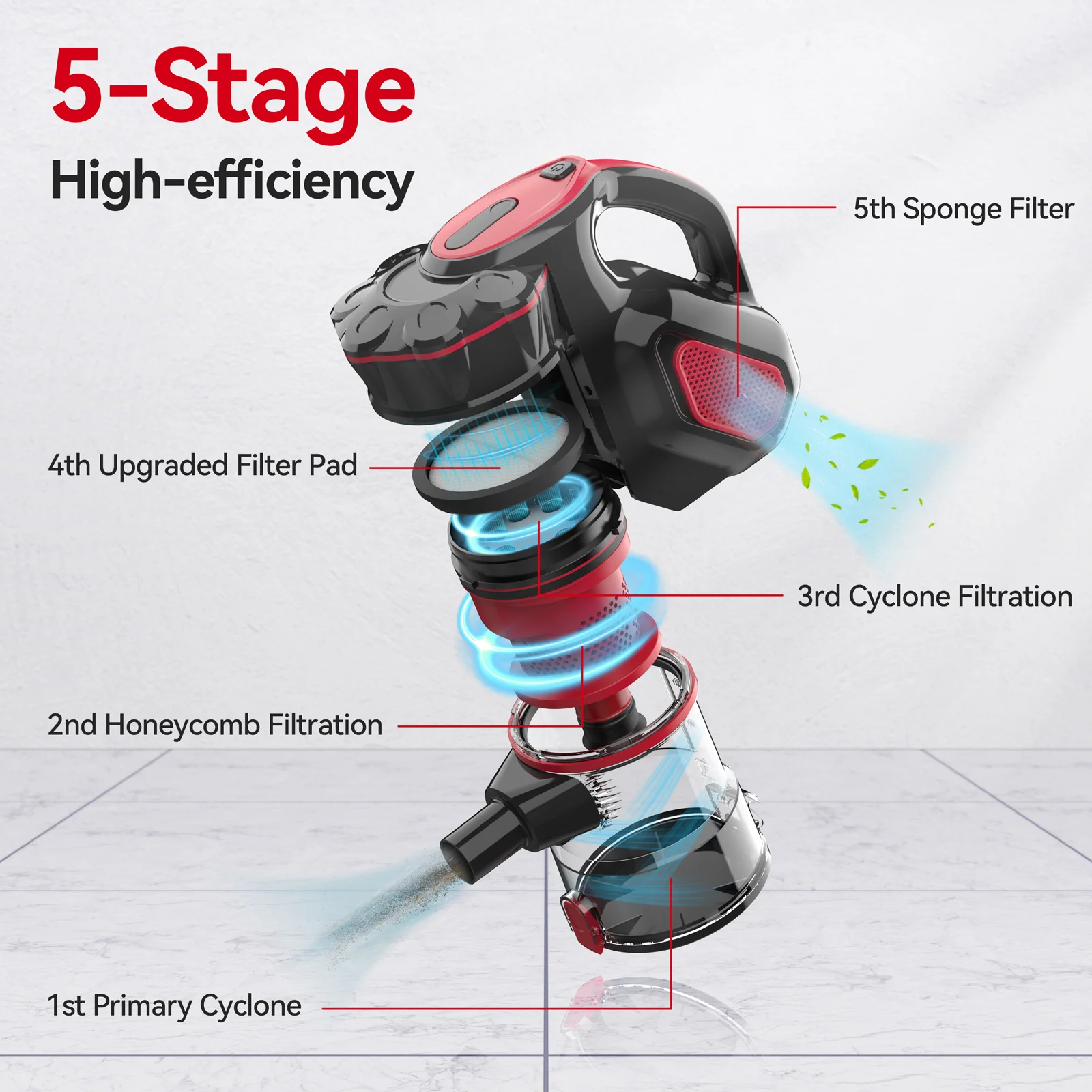 INSE I5 Corded Vacuum Cleaner 600W 18000Pa Powerful 2-in-1 HEPA Filters Handheld Stick Vaccum for Home Carpet Pets Hair Cleaning 5
