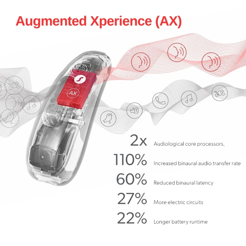 Signia Styletto AX Hearing Aids Charging Bluetooth IP68 waterproof 110dB 16-48 Channels Digital Computer Programmable 1 Pair 6