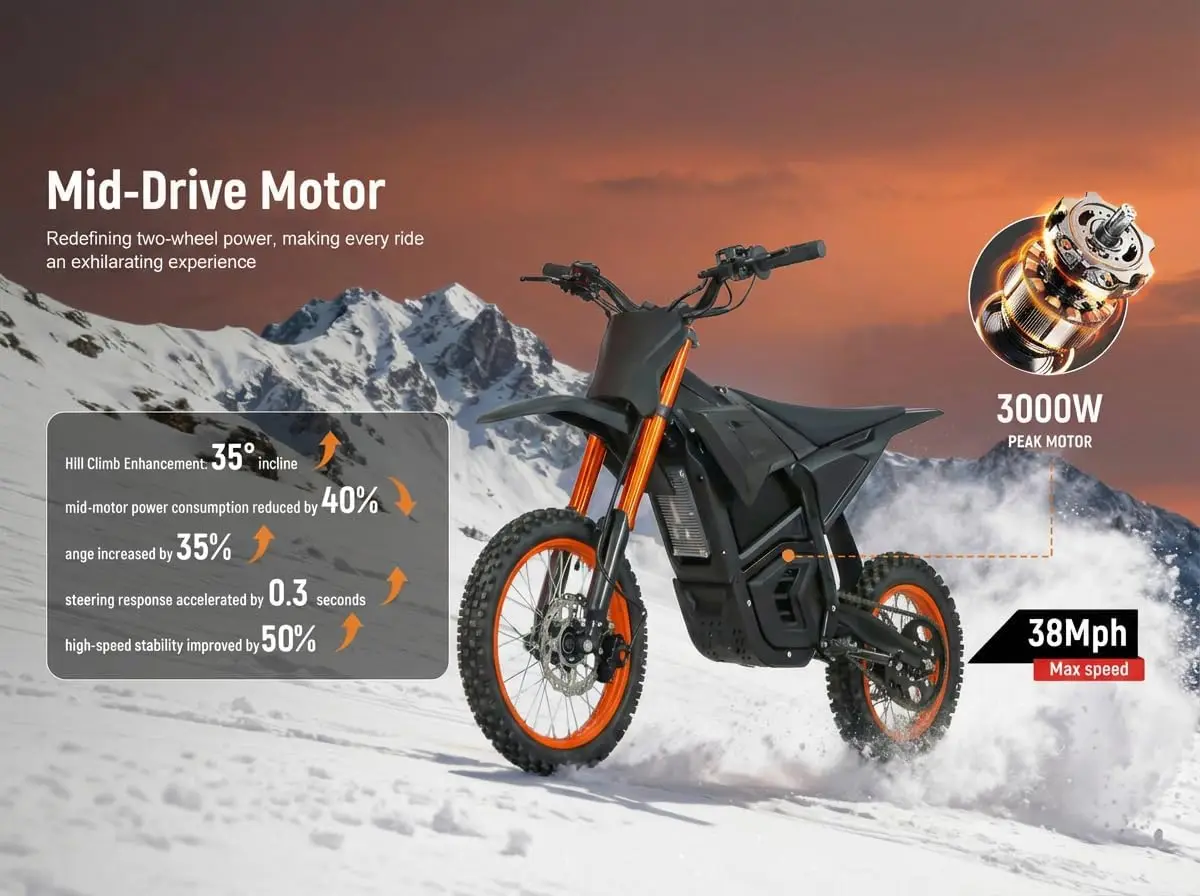 JVV Electric Mini Dirt Bike, Off-Road Motorcycle, 48V20Ah Lithium Battery, 3000W Mid Motor, Top Speed of 37MPH, 55 Mile Range
