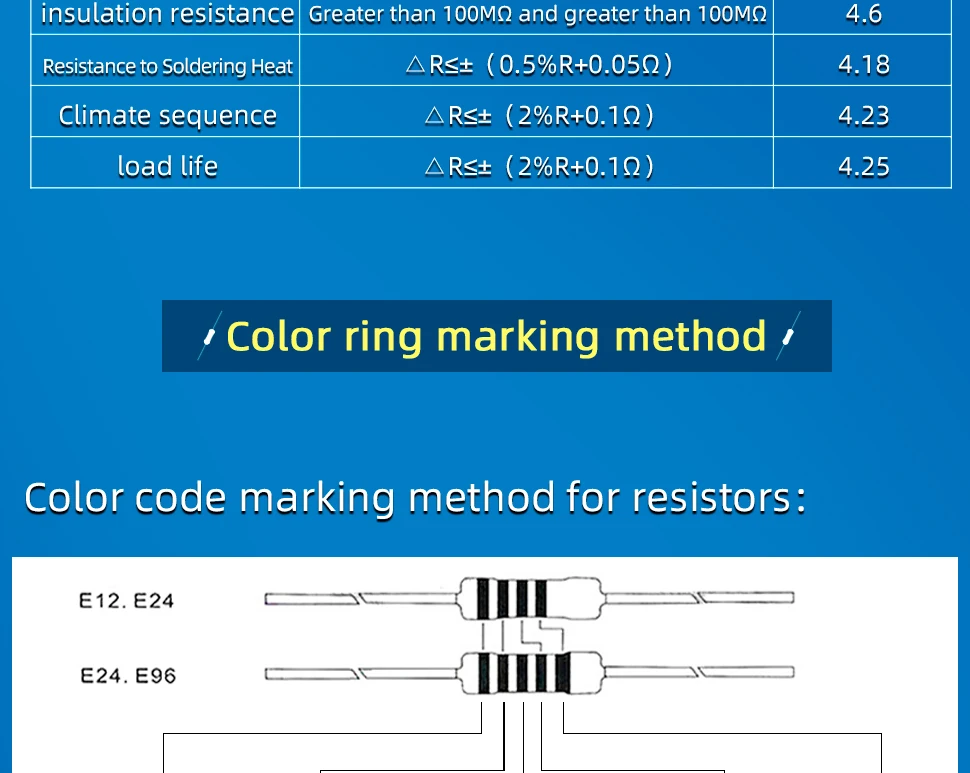 1/4W Resistance 0.1R~2.2M 1% Metal Film Resistor Series 0.25W 1R 10R 47R 100R 220R 470R 1K 2.2K 10K 22K 100K 220K 1M ohm 1/4W Resistance 0.1R~2.2M 1% Metal Film Resistor Series 0.25W 1R 10R 47R 100R 220R 470R 1K 2.2K 10K 22K 100K 220K 1M ohm