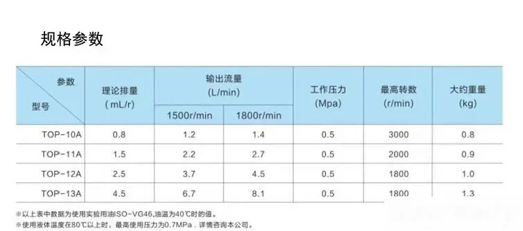TOP-10A TOP-11A TOP-12A TOP-13A Small Gear Oil Pump Adjustable Pressure Triangle Pump TOP Series For Lubrication Trochoid