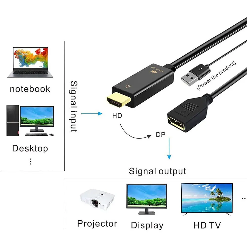 4k Hdmi To Dp Displayport Active Converter Cable With Usb Power For Pc Laptop wireless video adapter