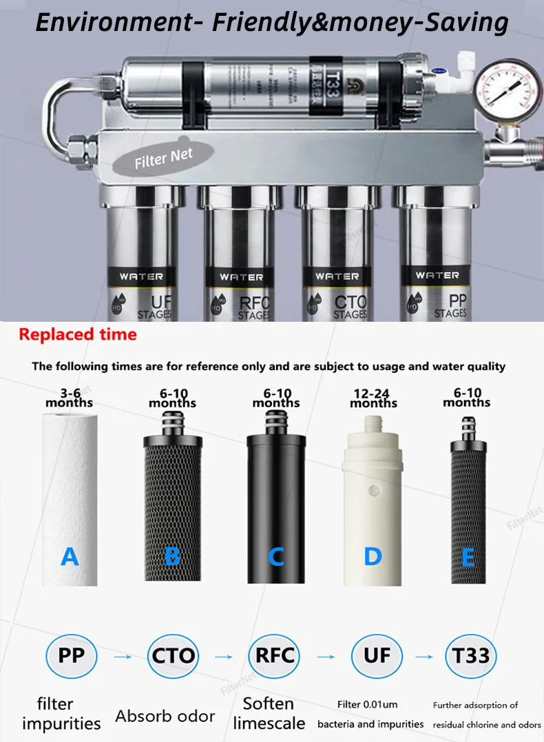 Computers e Electronics