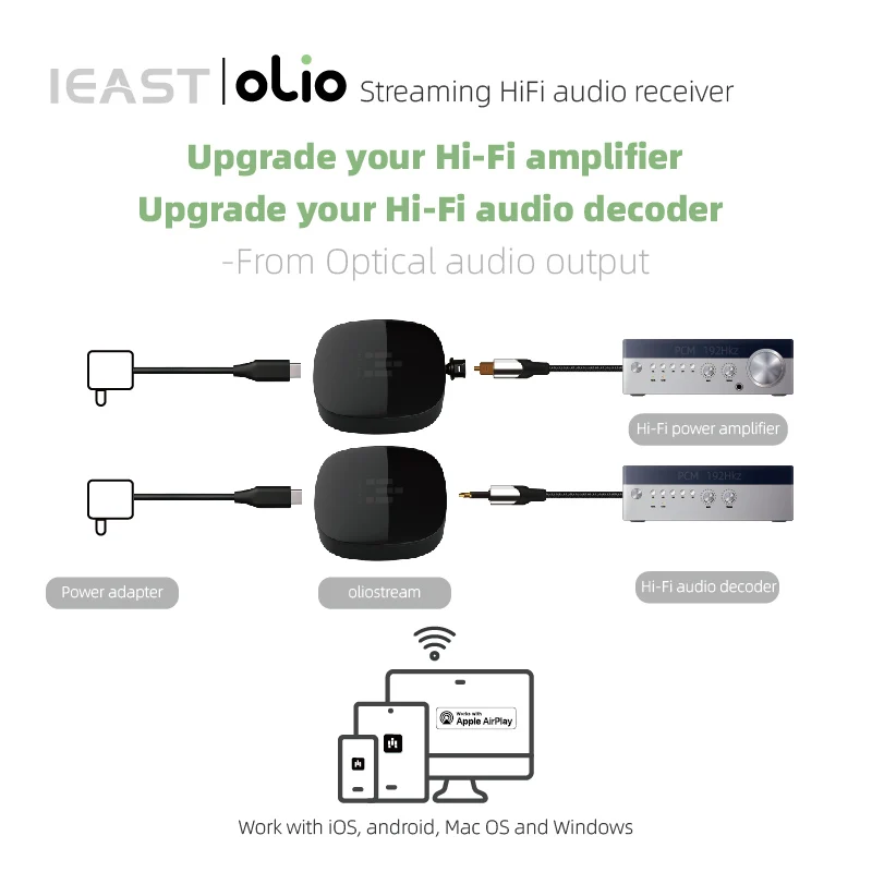 IEAST Olio WiFi 2.4G/5G& Bluetooth Receiver 5.0 Wireless Auido Multiroom Airplay 2 Music Streamer Within Tidal Connect