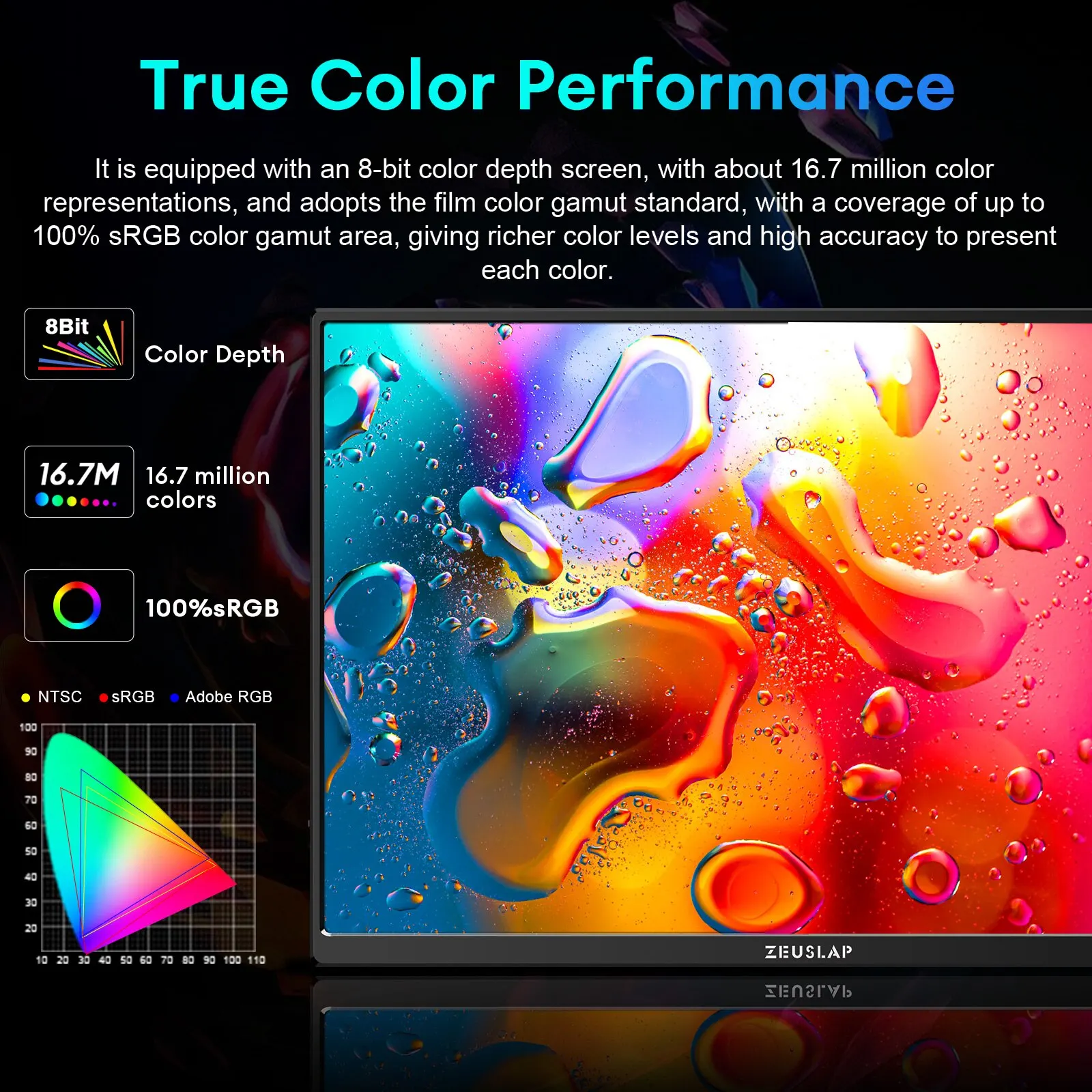 ZEUSLAP Z16Lite 16 ġ ޴ , 1200P 100 ۼƮ SRGB ӿ ǻ ÷,  ũ Ʈ ġ PS4 PS5 Xbox