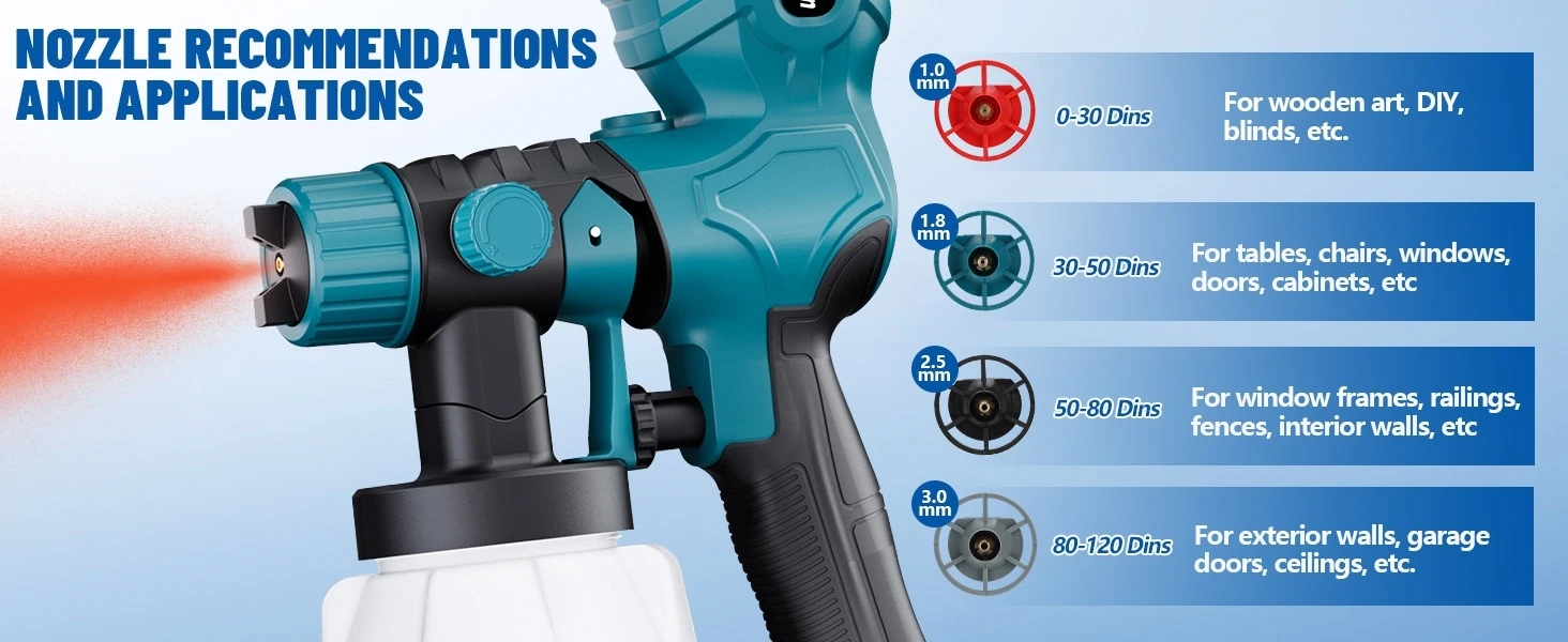 Cordless paint Spray Gun for Makita 14.4-18V Battery 1200ML 42000rpm High-Qualit
