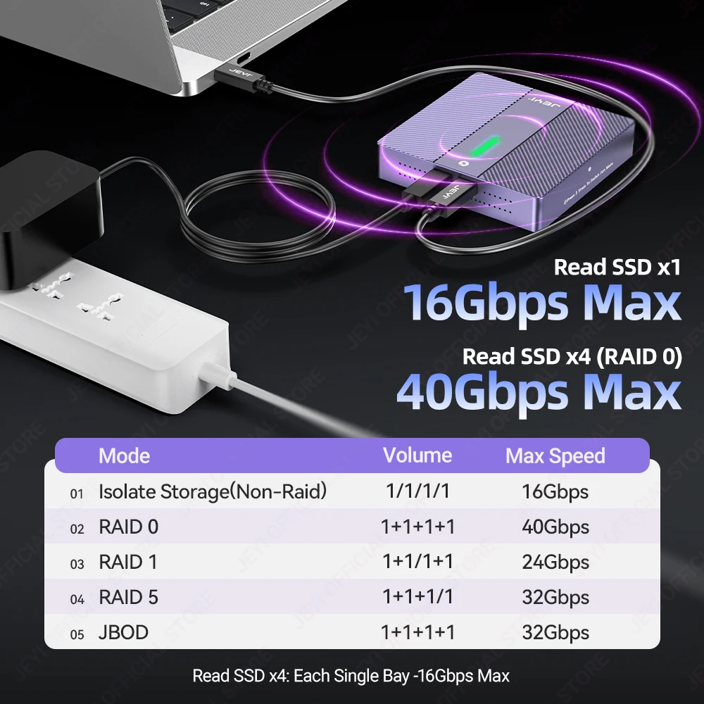 JEYI 4베이 40Gbps RAID NVMe 인클로저 썬더볼트 4/3 호환 터빈 쿨링 개별 및 RAID 모드 호환 맥/윈도우