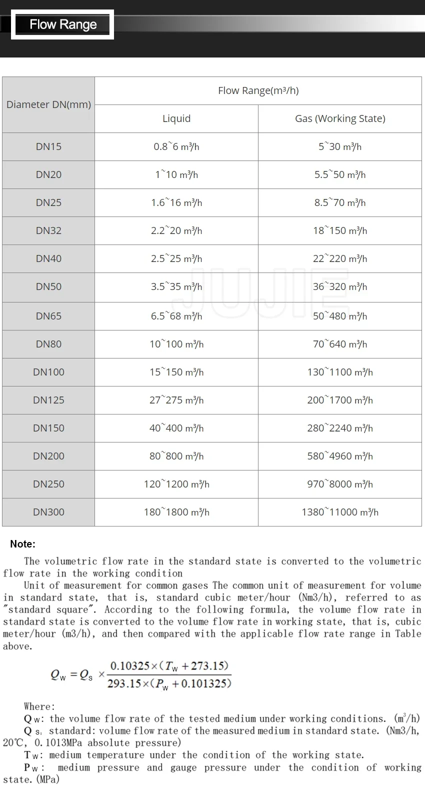 Digital Steam Vortex Air Flow Meter Intelligent Steam Compressed Air High-precis