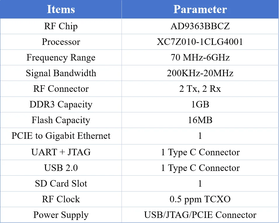 OpenSourceSDRLab PCIE Version PlutoSDR AD9363 XC7Z010 70MHz-6GHz