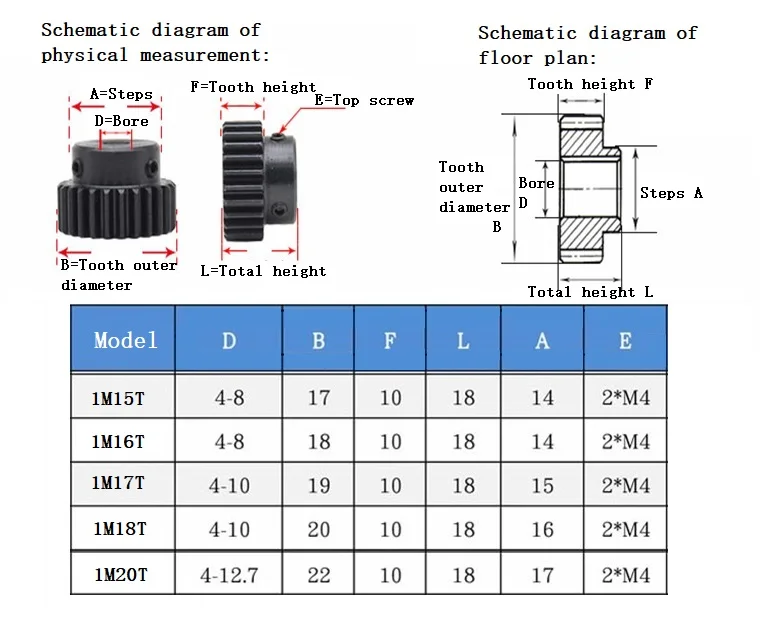Spur Gear 15T/16T/17T/18T/20T 45#Carbon Steel Material Bore Size 4/5/6/6.35/7/8/10/12/12.7 mm 1M motor gear transmission gear electric bike gear