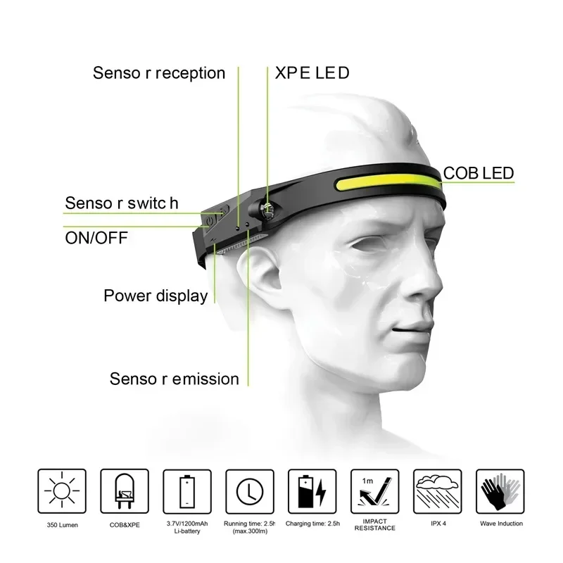 Head Flashlight Cob Headlamp Bike Headlight 230&deg;Bright Beam Headlamp & Spotlight Motion Sensor 6 Modes Lightweight Head Lamps Flashlight for Repairing Camping Running Cycling