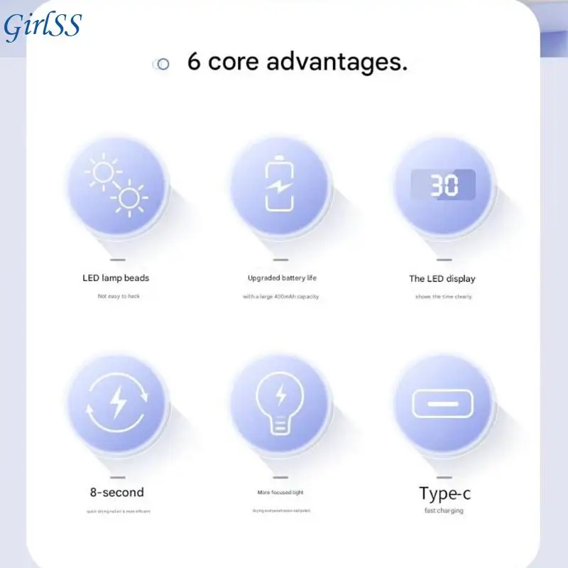 빠른 치료 ABS 소재 36W USB 전원 T4MB와 함께 가정 및 여행 사용을 위한 휴대용 LED 네일 램프