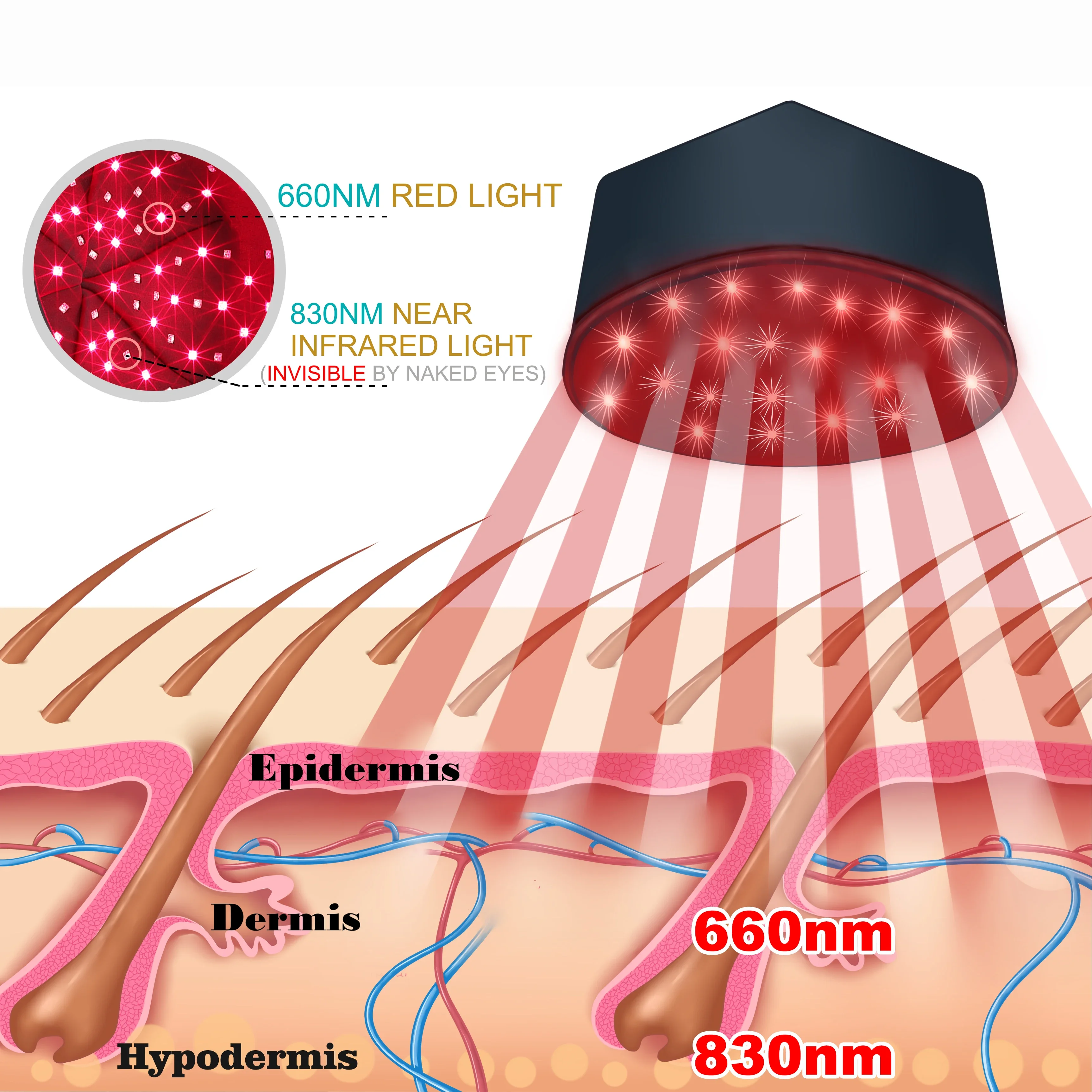 Red Light Therapy Device Hat Near Infrared LED Treatment Helmet for Hair growth Cap Prevant Loss Head relaxation Relief scalp