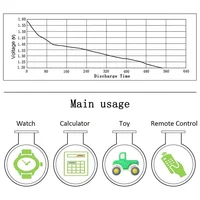 Fast Delivery 50/100pcs LR44 Batteries L1154F AG13 SR44 A76 Premium Alkaline Battery 1.5VButton Coin Cell Battery for Calculator - Image 5