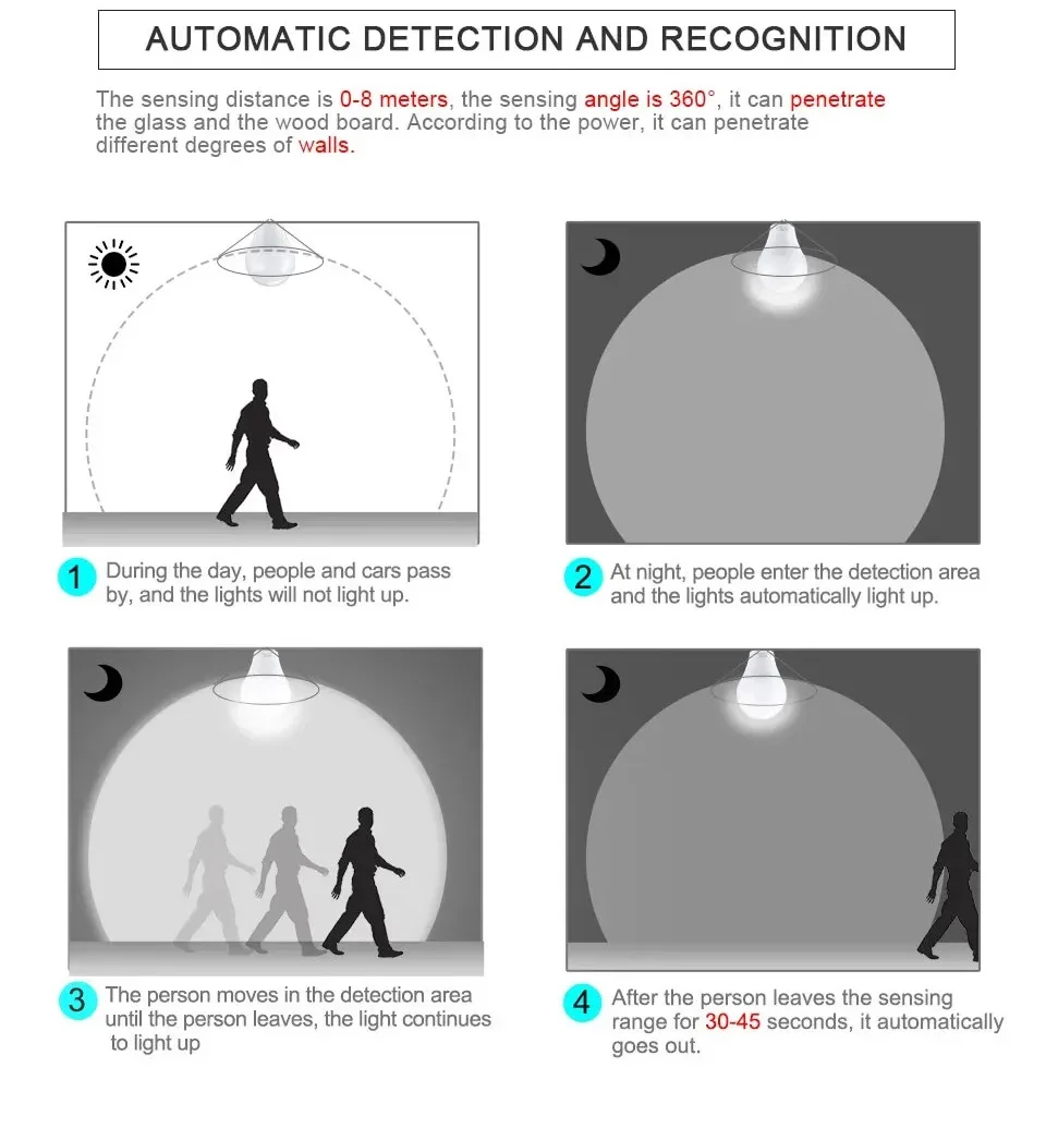 Description Picture 6 of itemRadar Motion Sensor LED Bulb E27 Light Bulbs Auto ON/OFF Smart LED Lamp Energy Saving Porch Stairs Hallway Garage Night Light