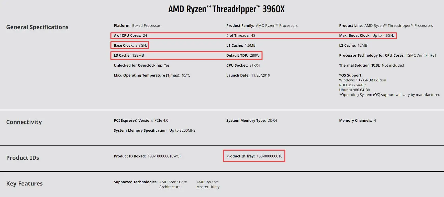 Рисунок 3 - Процессор для Ryzen Threadripper 3960X