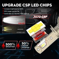 ไฟหน้ารถ LED CANbus H7 100000LM H11 HB4สุดๆ H1 H4 9006ไฟ H8ปลั๊กแอนด์เพลย์หลอดไฟอัตโนมัติ160W 6000K 2