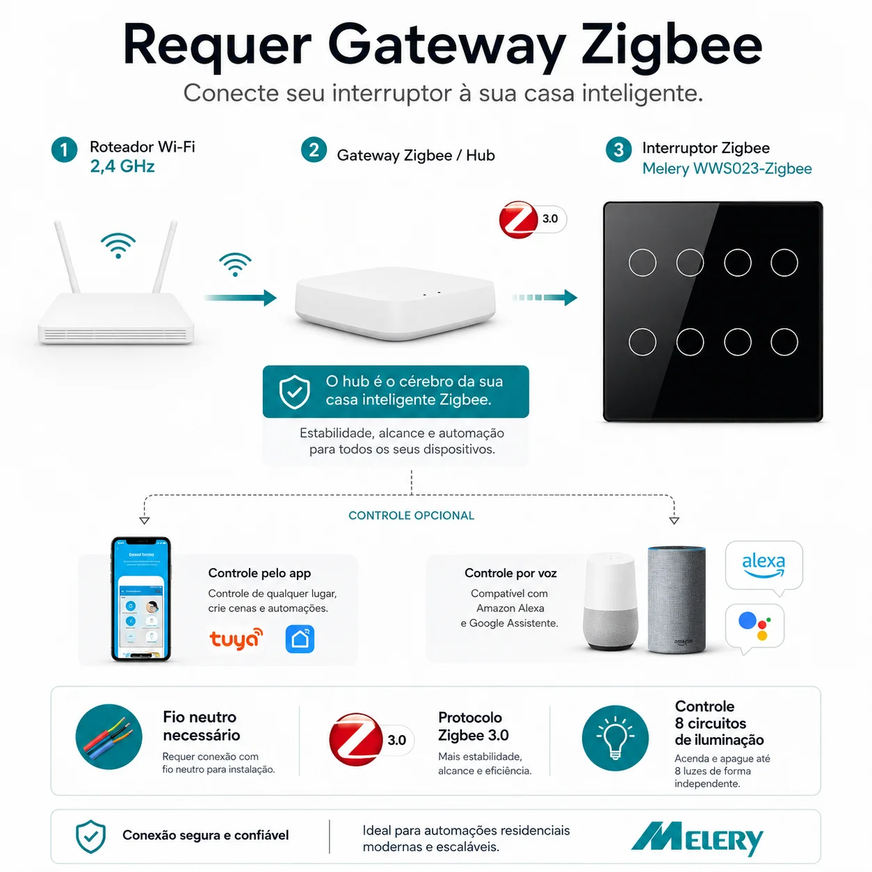 Melery 브라질리언 지그비 조명 스위치 터치 센서 패널, Tuya Smart Life 중성선, Alexa Dot Google Home 리모컨, 4x4, 6/8 Gang