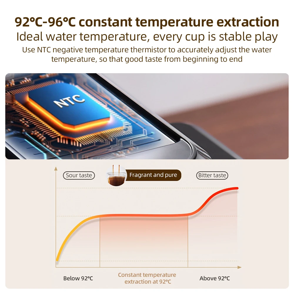 XEOLEO 3 in 1 Semi Automatic Espresso Cappuccino Latte Coffee Machine Milk Froth Ground Coffee Cappuccino maker Cafeteria 20Bar