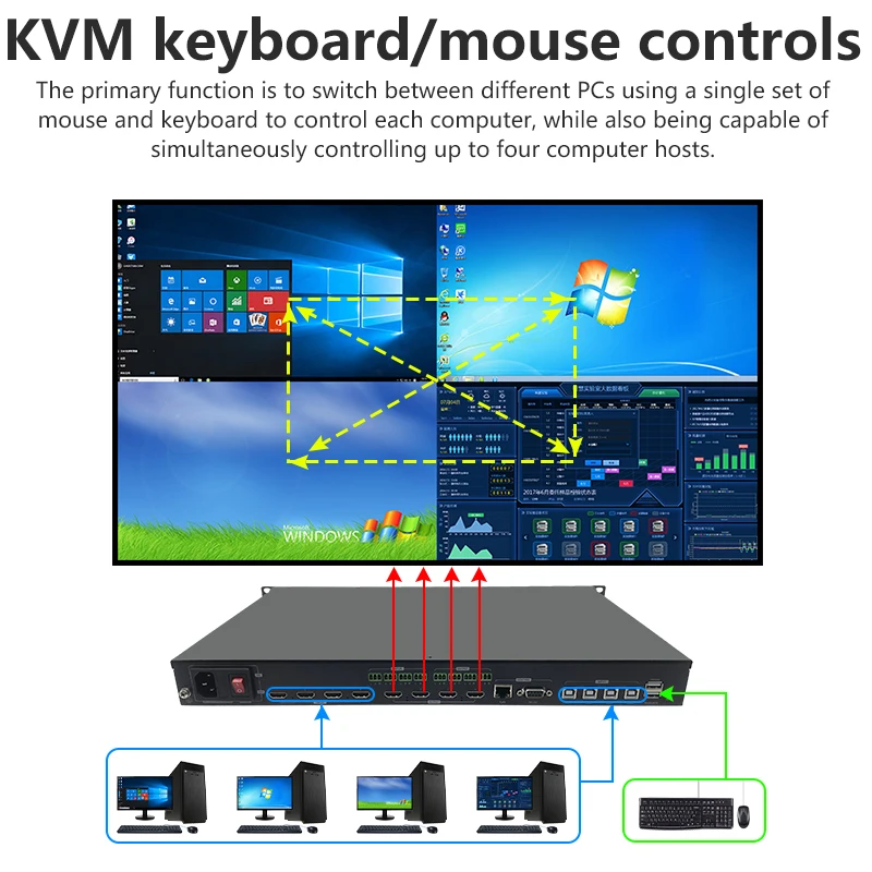 4K60hz HD Matrix Switch 4 in 4 out KVM Splitter multi video screen processor splicer HDCP Blu-ray 3D WEB/Panel/Remote Control