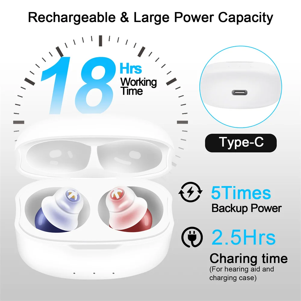 New Rechargeable Hearing Aids For Deafness Elderly Mini Invisible Hearing Aids 16 Channels Sound Amplifier with Noise Cancelling 2