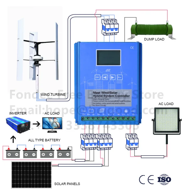 12V 24V 48V 5KW 8KW 10KW 15KW 20KW Hybrid Wind Solar Charge Controller MPPT , for Lithium Lead Acid Battery and wind turbine 2