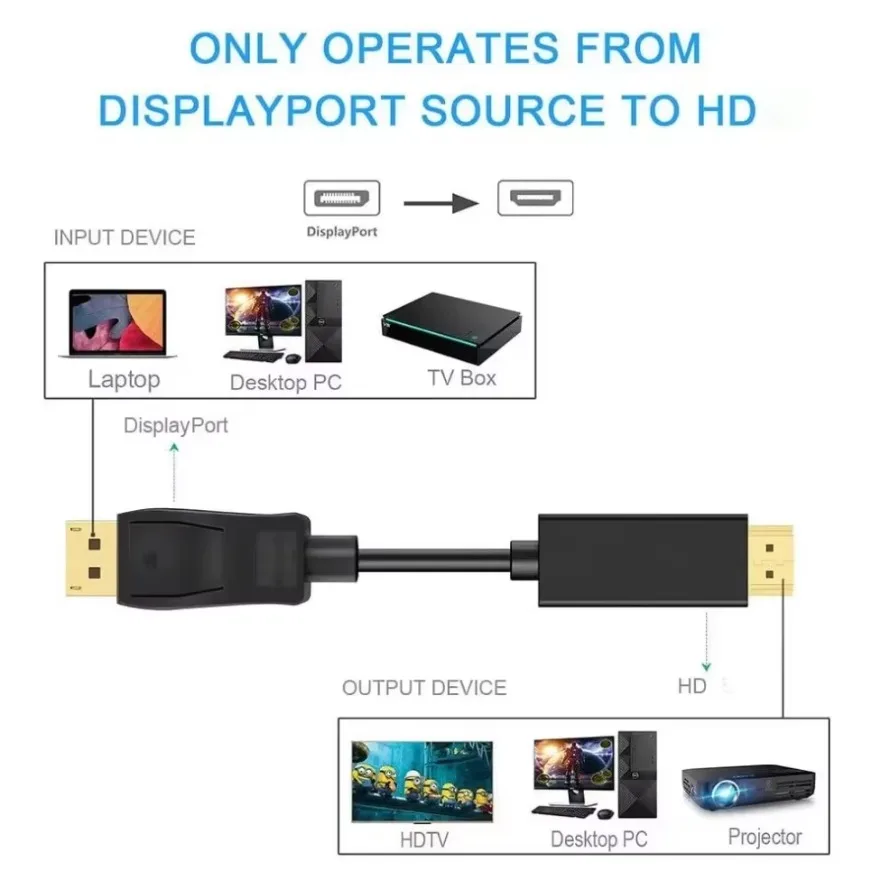 4K DisplayPort to HDMI Cable 2