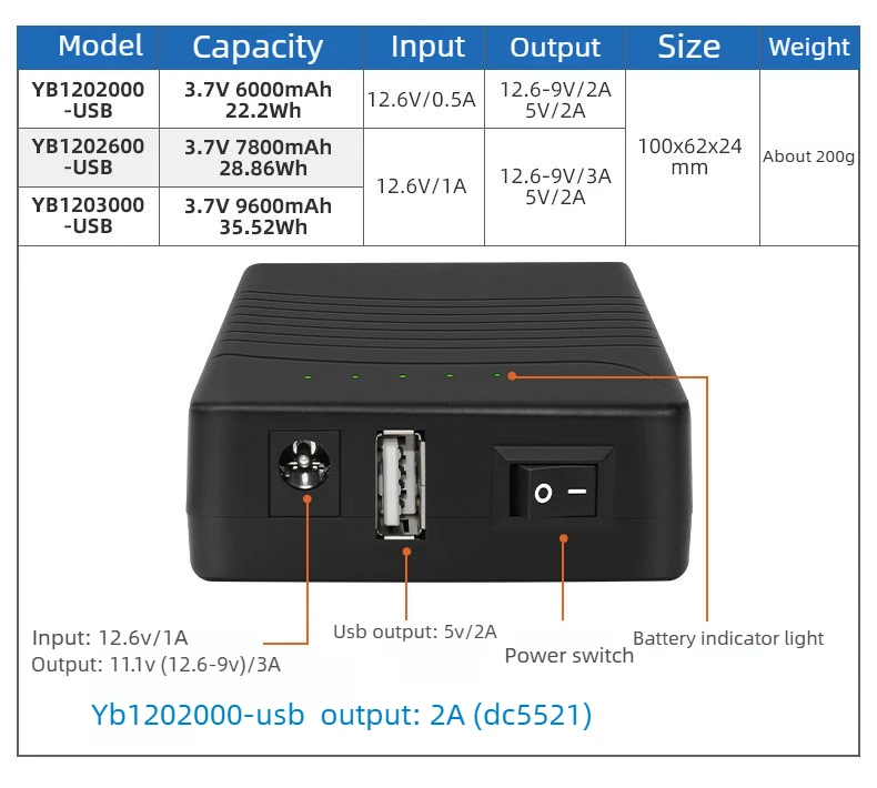 12V 9V 5V Portable Power Bank 18650 Battery Pack Compact Size Large Capacity, Re