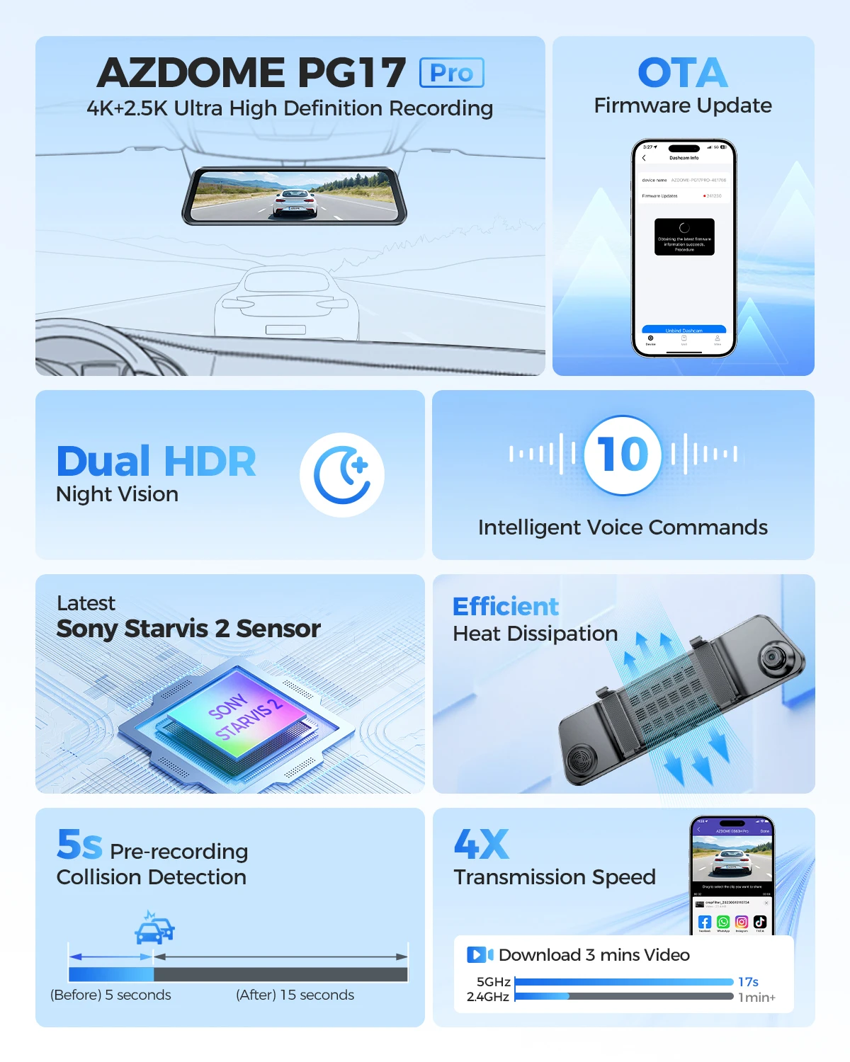 AZDOME 4K+2.5K Dash Cam PG17 Pro Dual HDR Rear View Mirror Camera SONY STARVIS2 Sensor 5G WiFi OTA Upgrade Timeline Playback dash cam