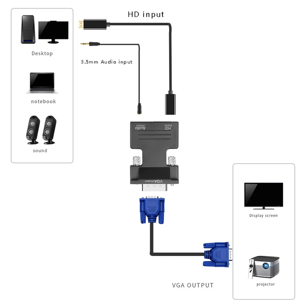 Kebidu HDMI ȣȯ -VGA  ȯ, 3.5mm  ,  ̺ , 1080P ȣ  ȯ 
