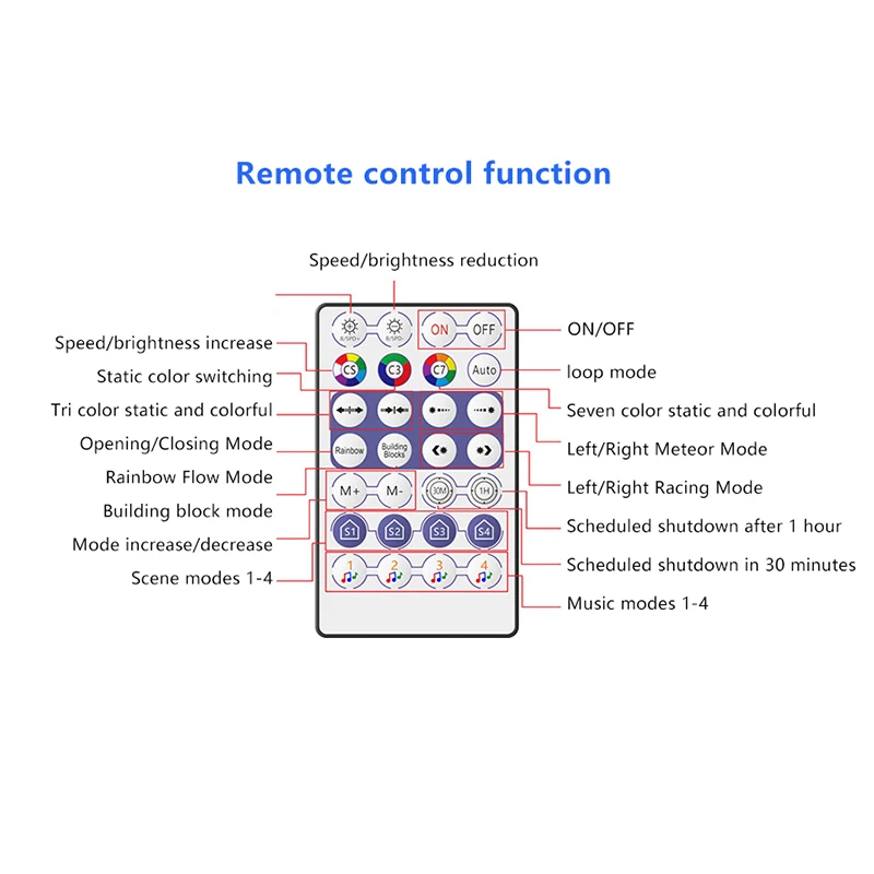 Controlador Bluetooth de Píxeles LED con Control Remoto de 28 Teclas y Sincronización de Música S0680eefb3b0747249cf22c6159975d22e