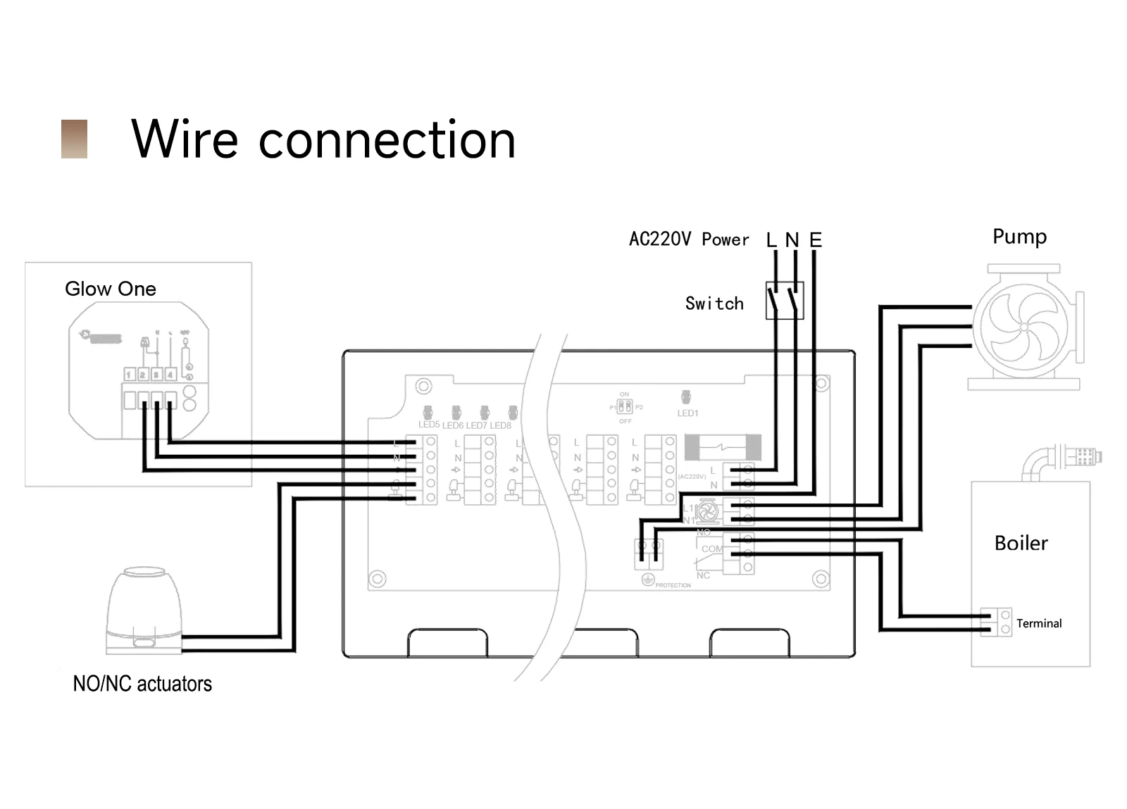 Beok 8-Zone Concentrator Underfloor Heating Centre Hub Controller for Mainfold G