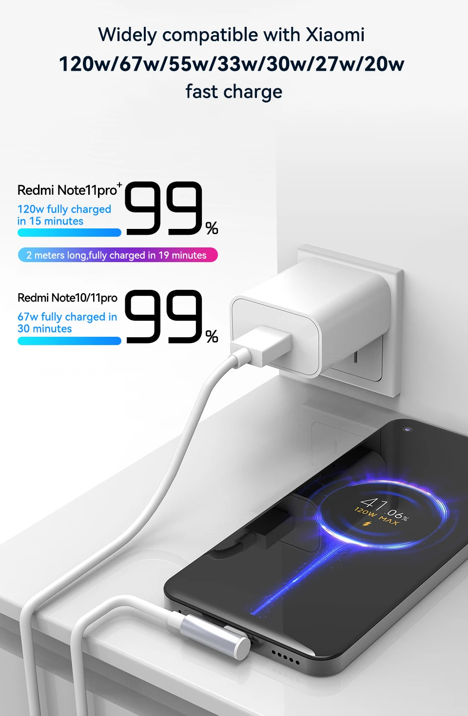 120W 6A TURBOCHARGE Cavo di ricarica veloce Usb C HYPERCHARGE
